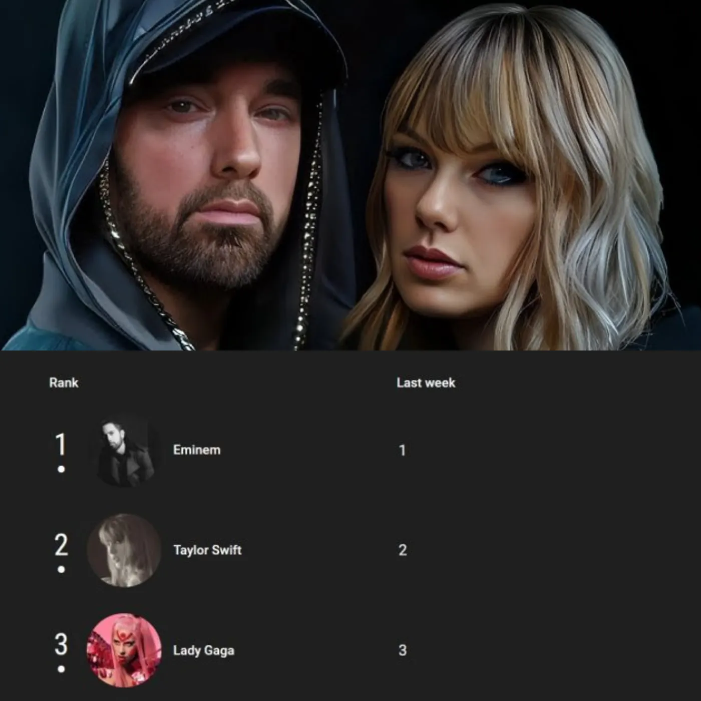 Eminem "overwhelms" Taylor Swift and tops YouTube UK