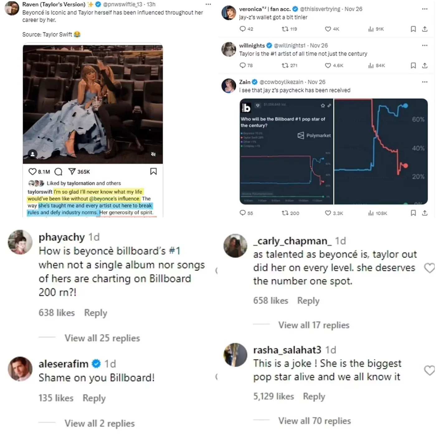 Taylor Swift Fans Outraged Over Billboard's Greatest Pop Stars of the 21st Century Ranking 2 Taylor Swift Fans Outraged Over Billboard's Greatest Pop Stars of the 21st Century Ranking