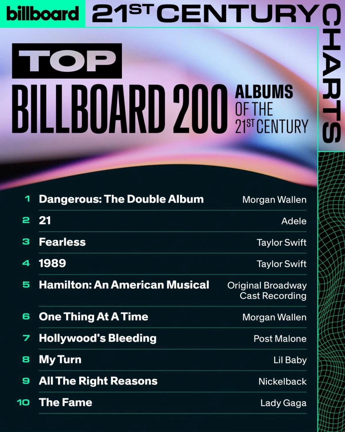 Fans Left Feeling Bittersweet as Adele’s 21 Misses the Top Spot