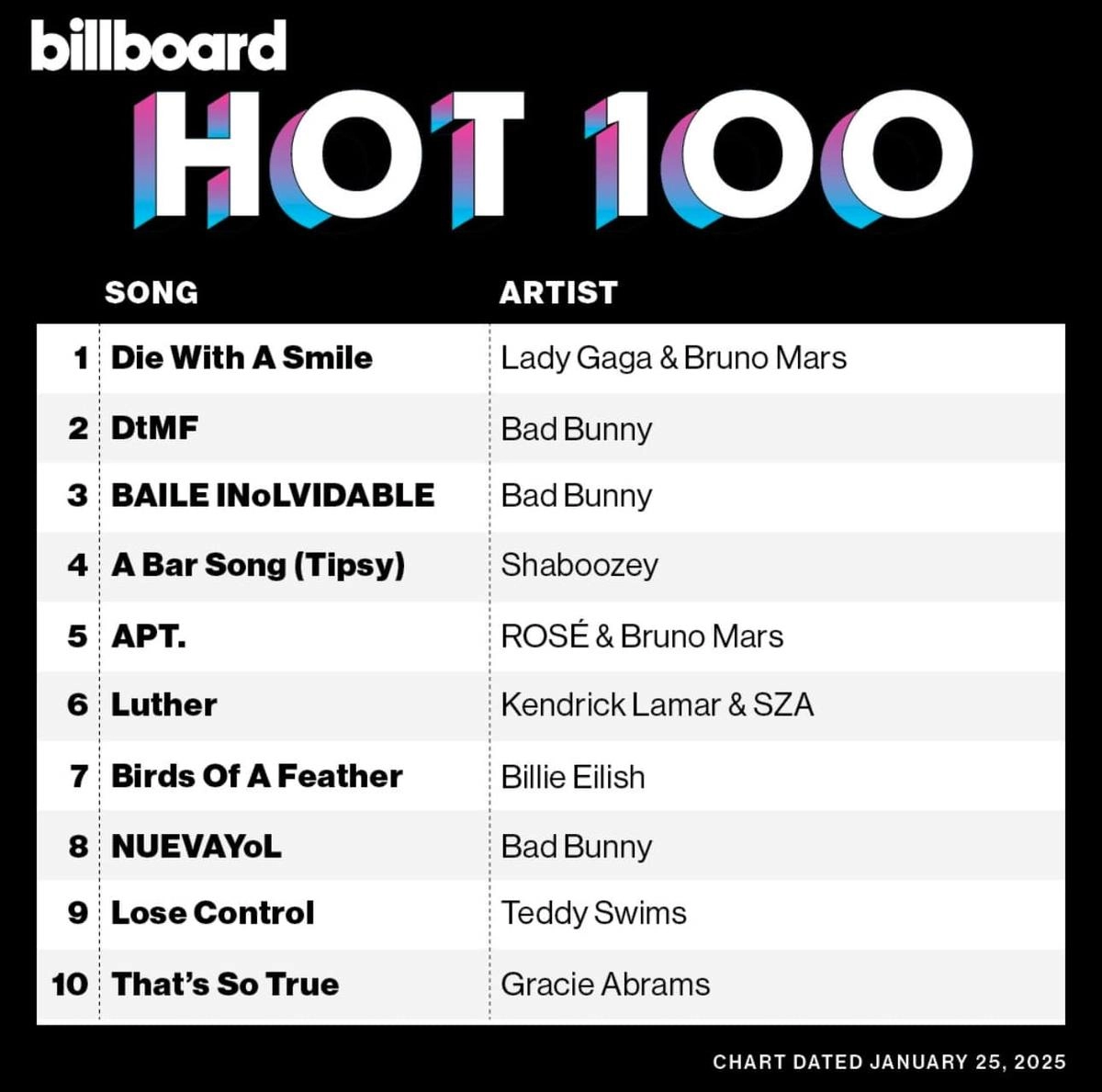 Bruno Mars Celebrates ‘Die With A Smile’ Success with New Plans for the Weekend